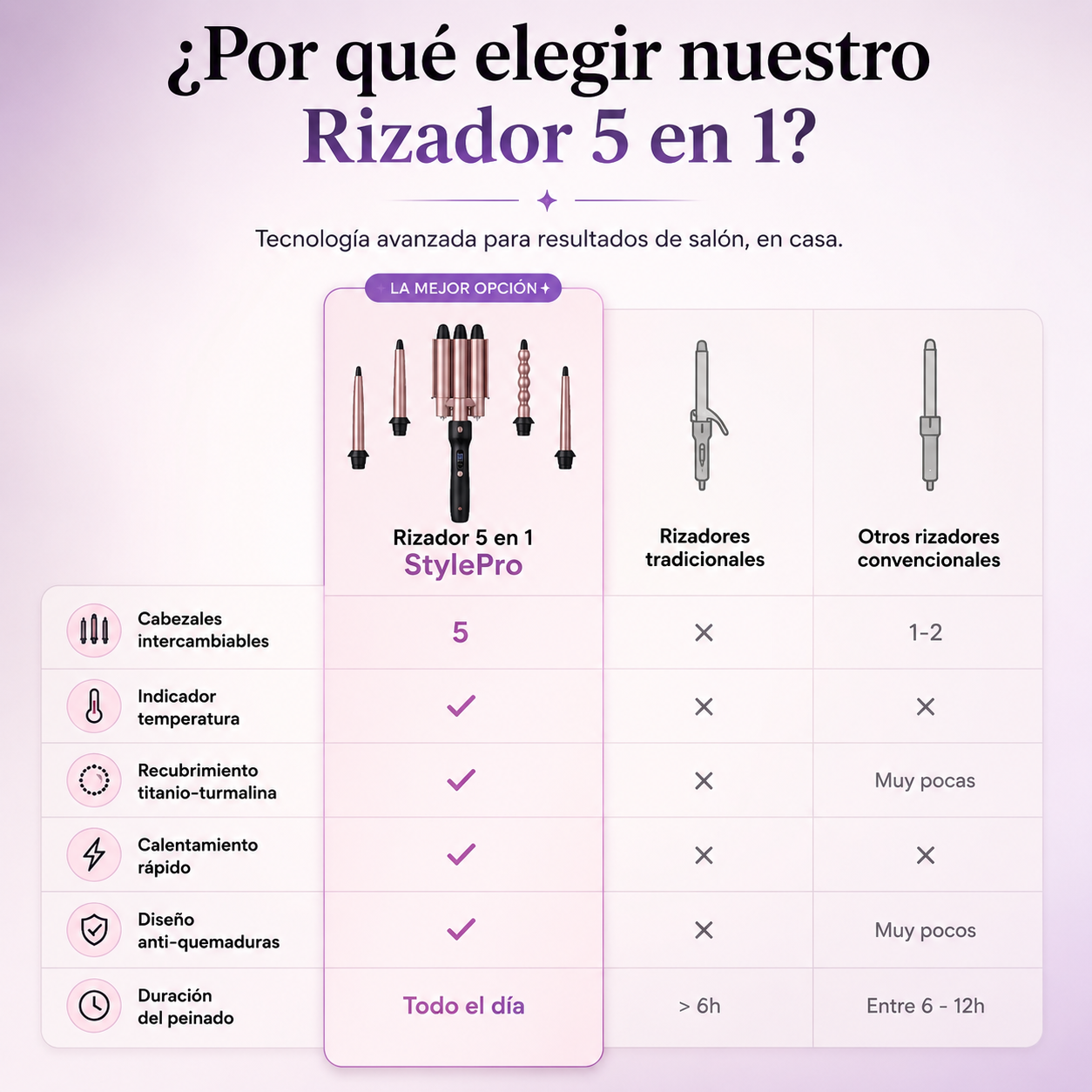 Rizador 5 en 1 StylePro