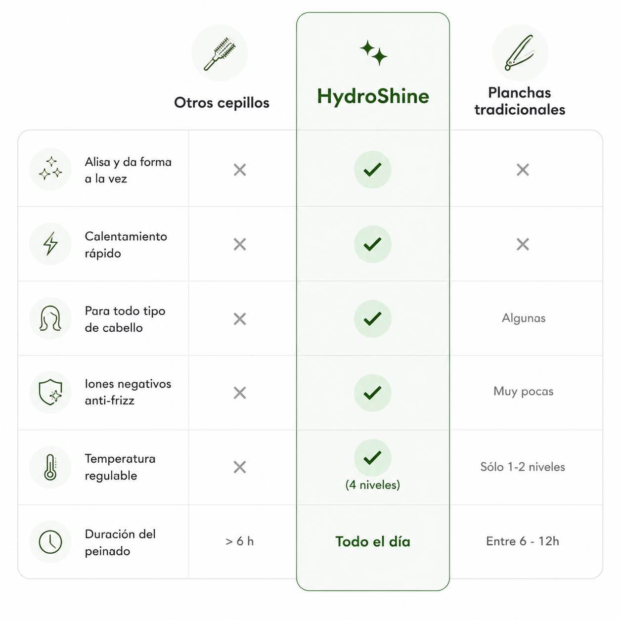 Cepillo alisador HydroShine