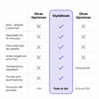 Cepillo término iónico StyleBoost