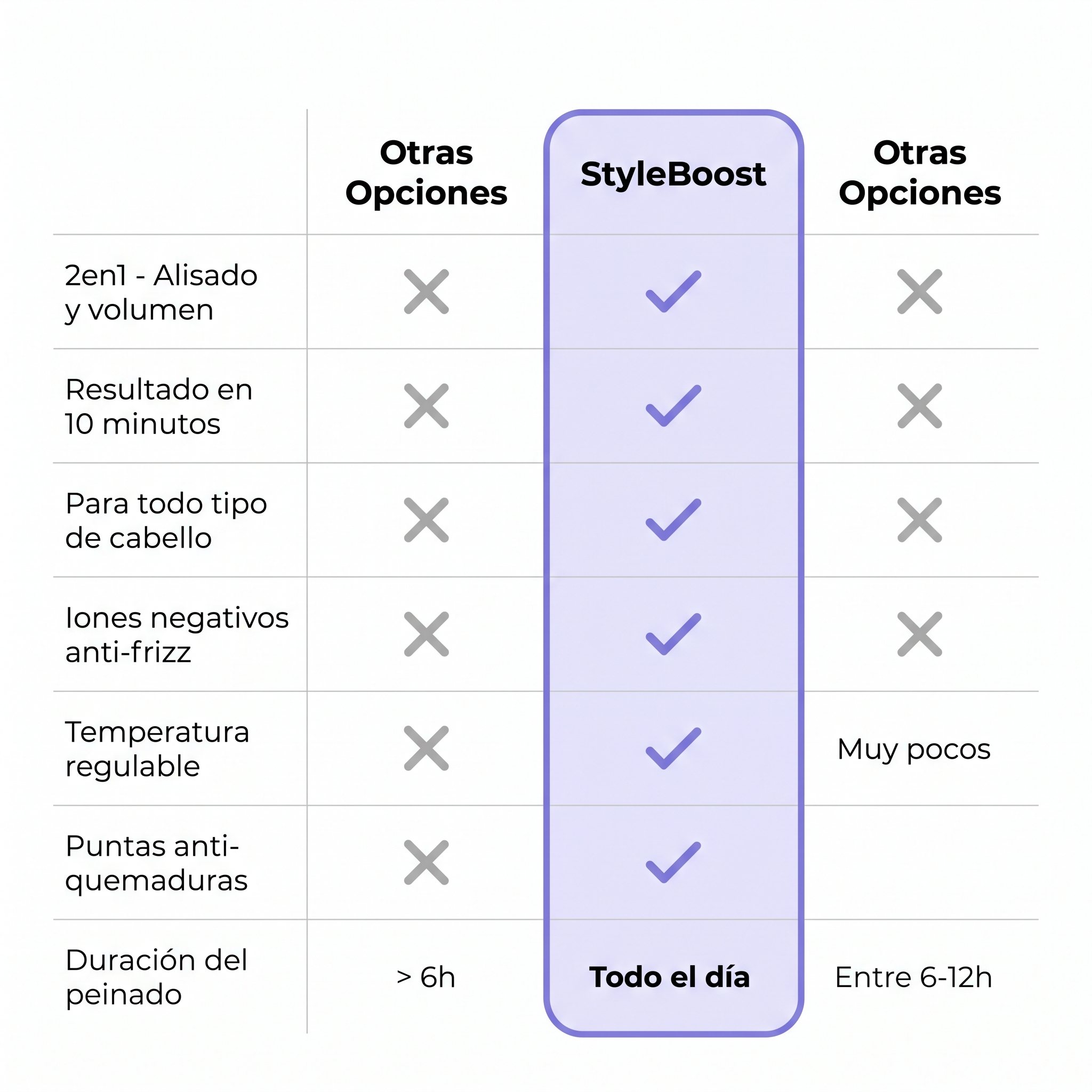 Cepillo término iónico StyleBoost