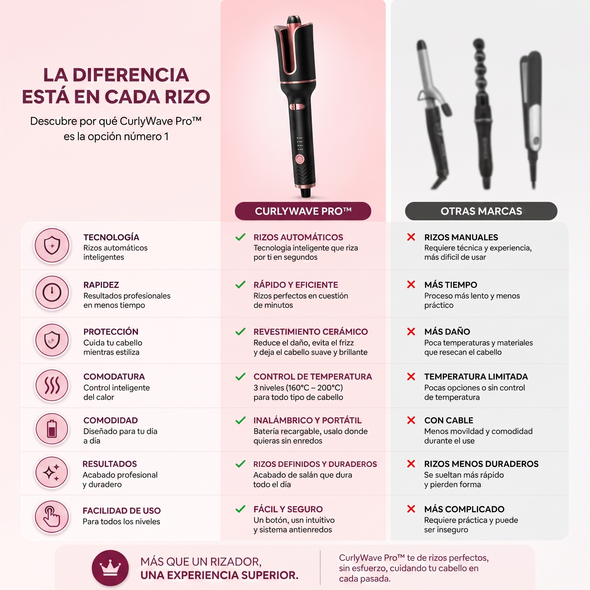 Rizador Automático CurlyWave Pro